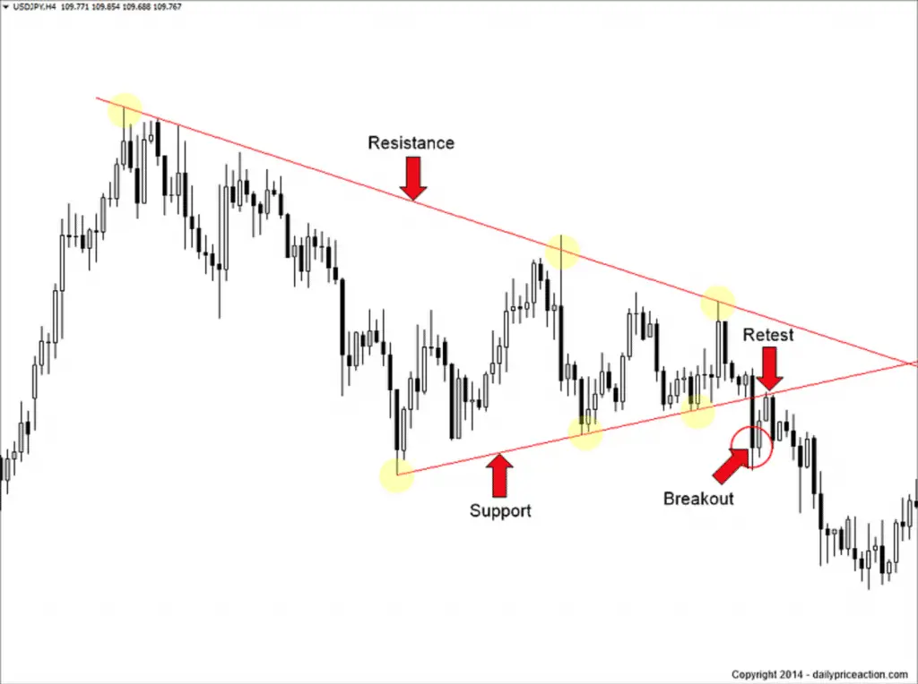 Forex breakout strategy