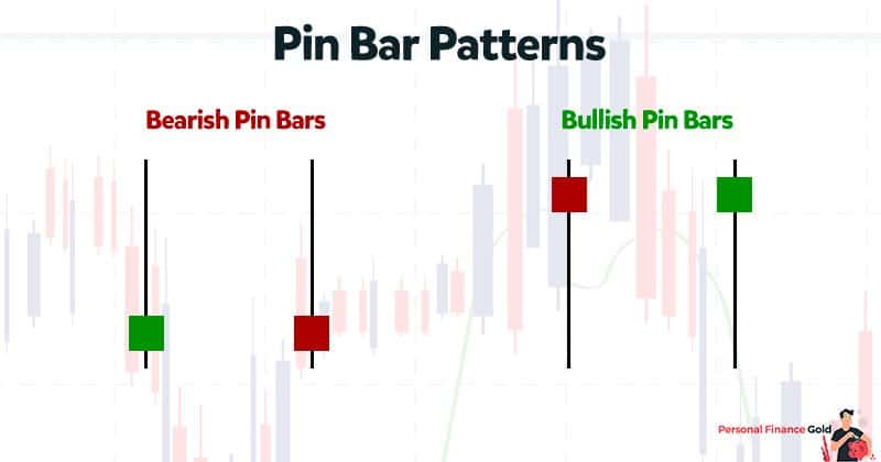 Pin bar patterns